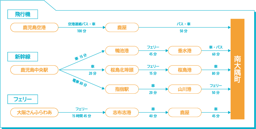 access